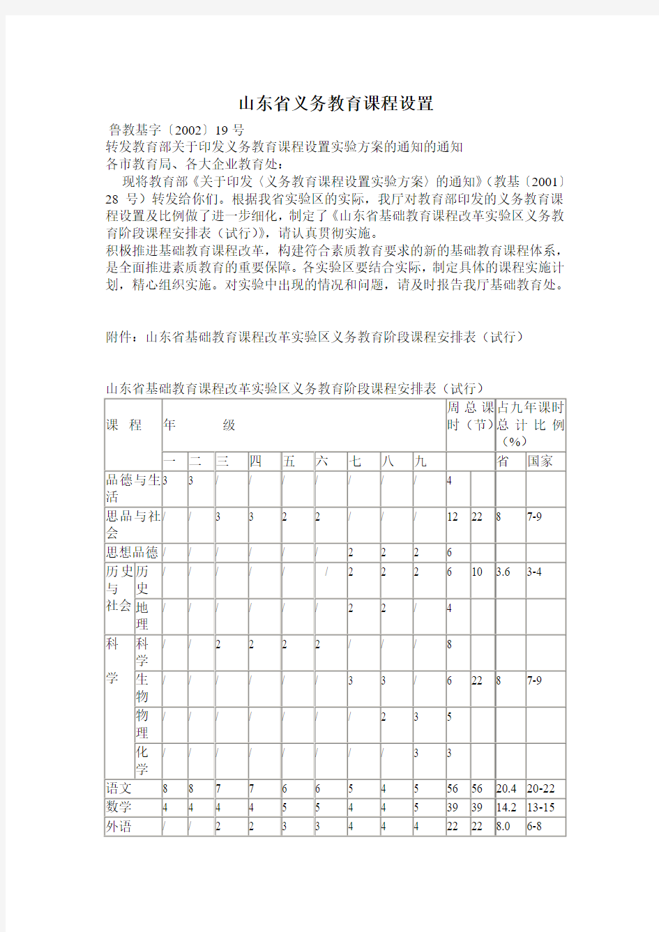 山东省义务教育课程设置