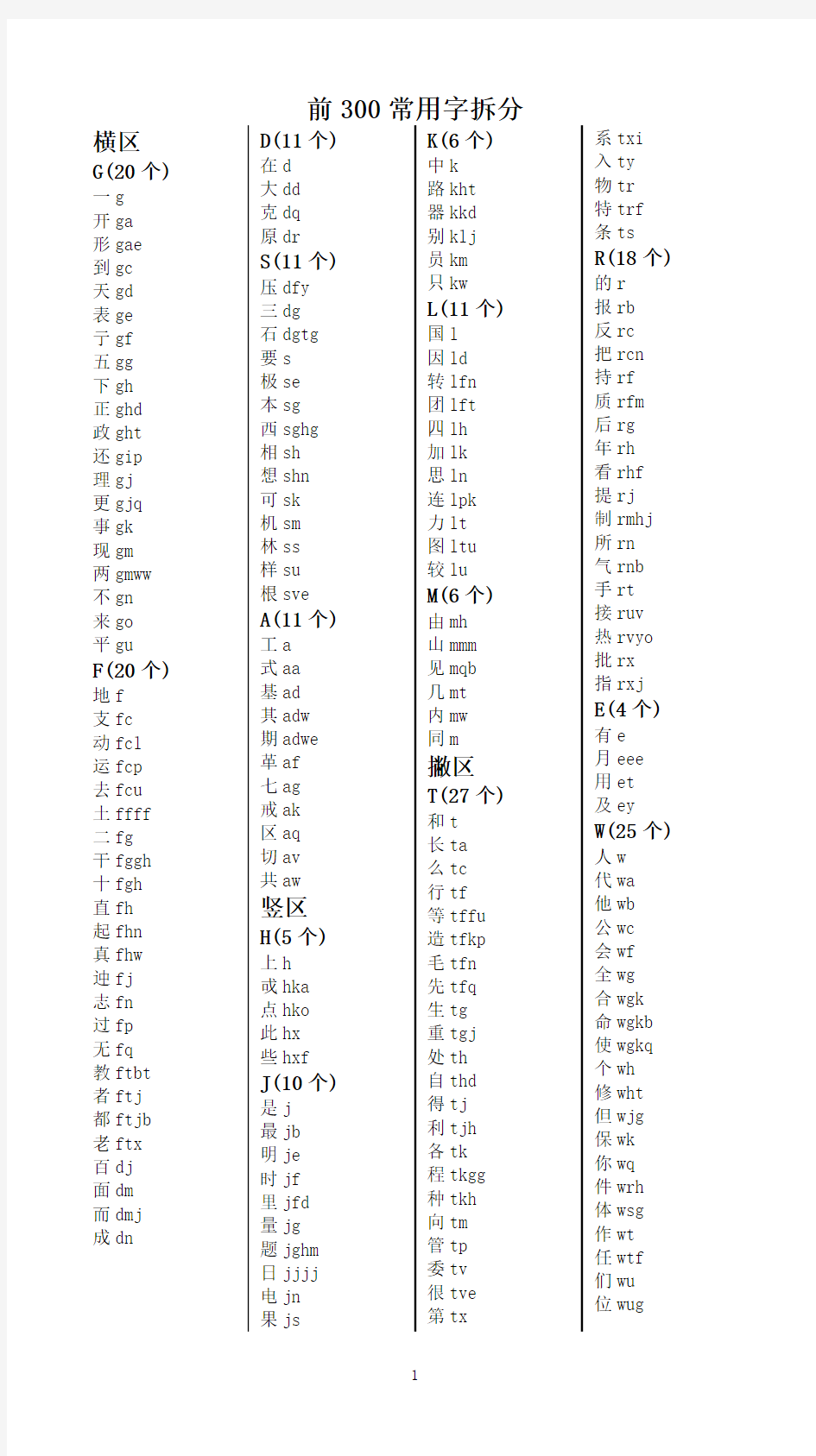 五笔输入法前300常用字拆分