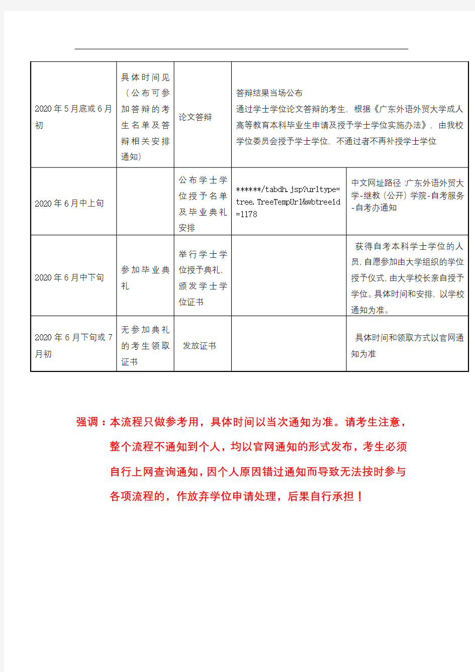 2019年12月自考生学位流程安排表【模板】