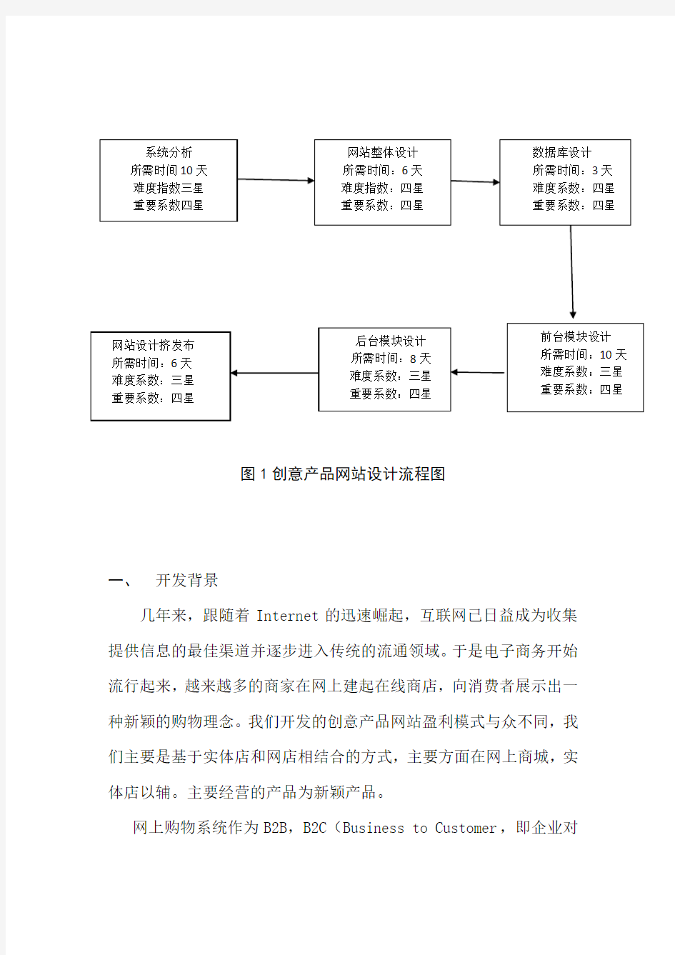 创意产品网设计文档