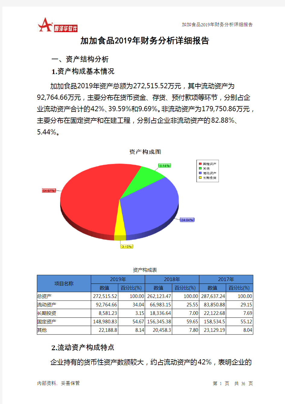 加加食品2019年财务分析详细报告