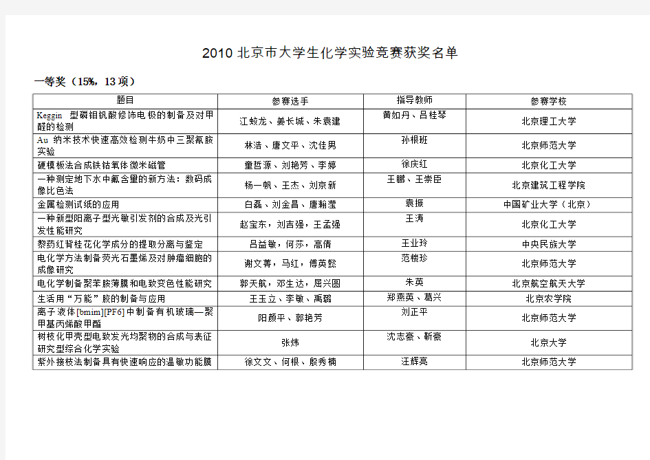 2009大学化学试验竞赛成绩分析-北京工商大学教务处