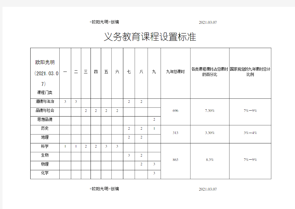 2021年义务教育课程设置标准