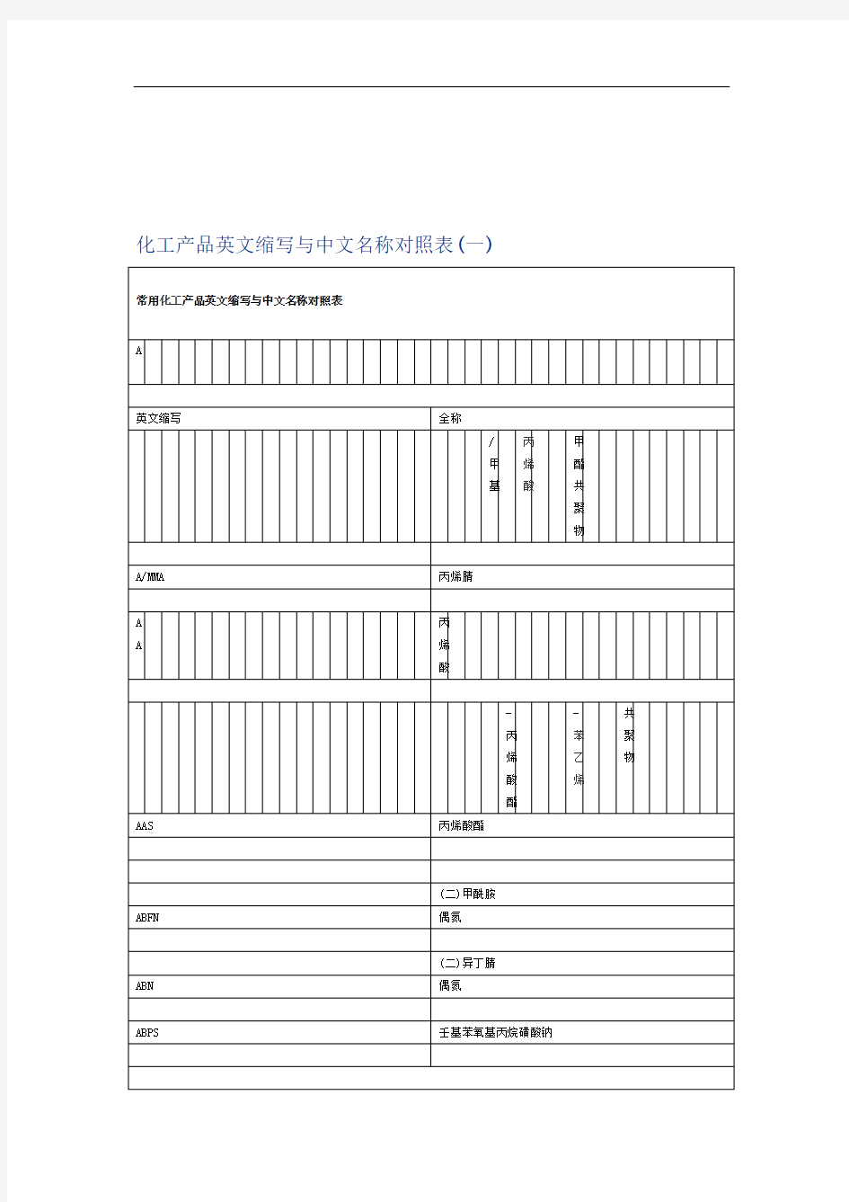 化工产品英文缩写与中文名称对照表