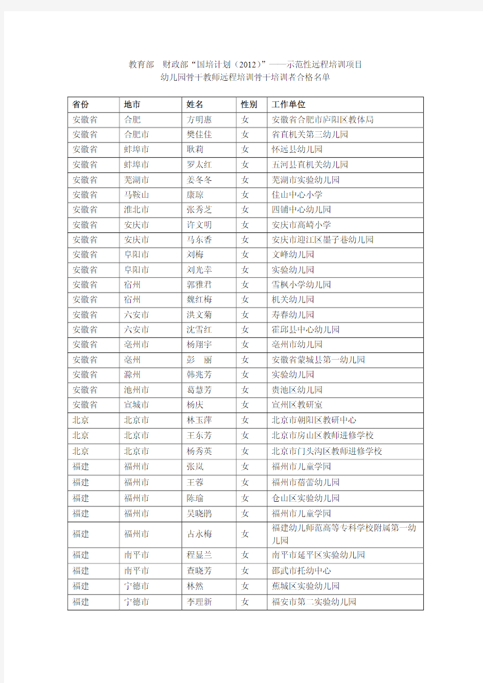 教育部财政部国培计划2012——示范性远程培训项目