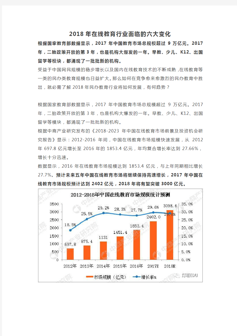 2018年在线教育行业面临的六大变化