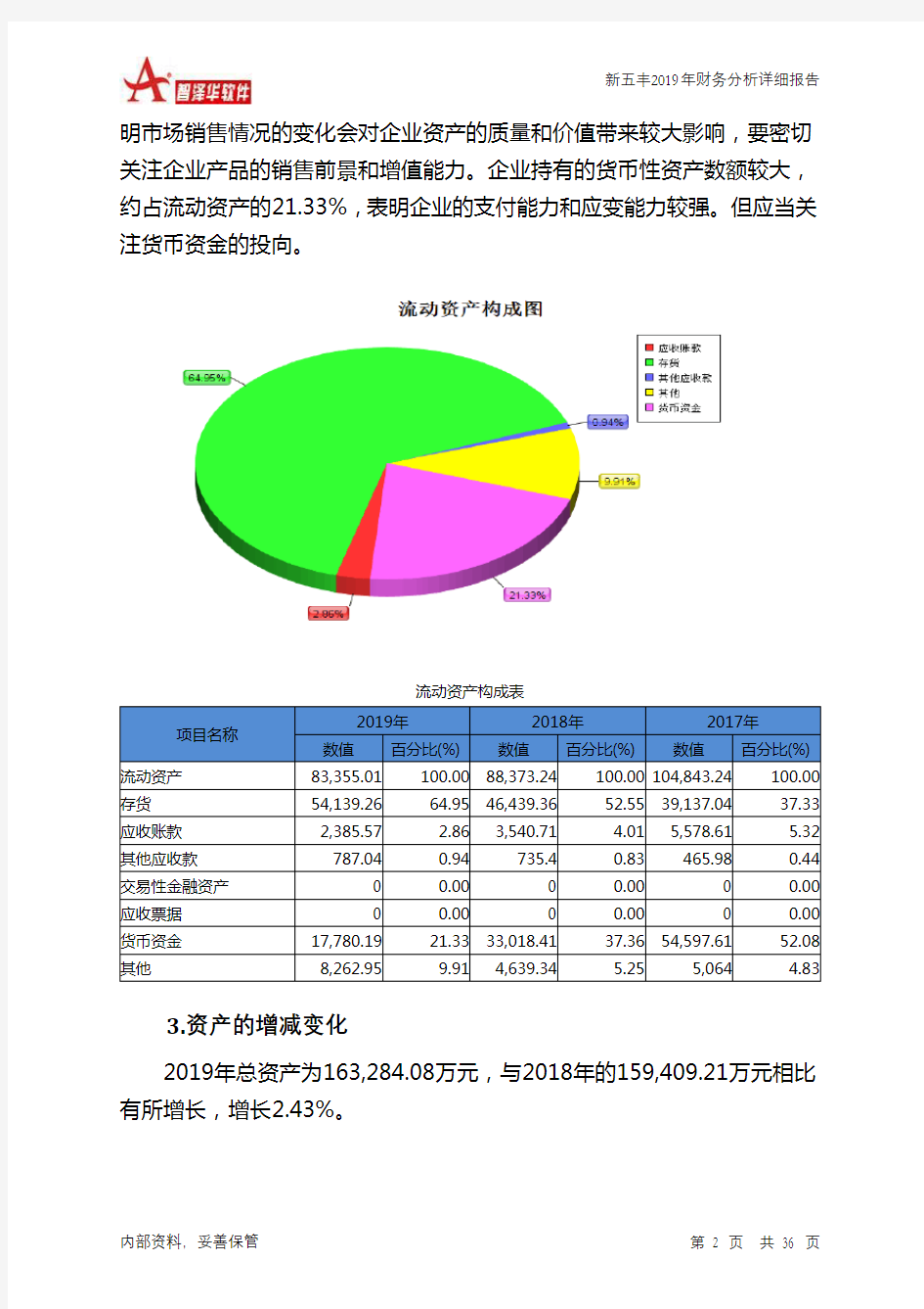 新五丰2019年财务分析详细报告