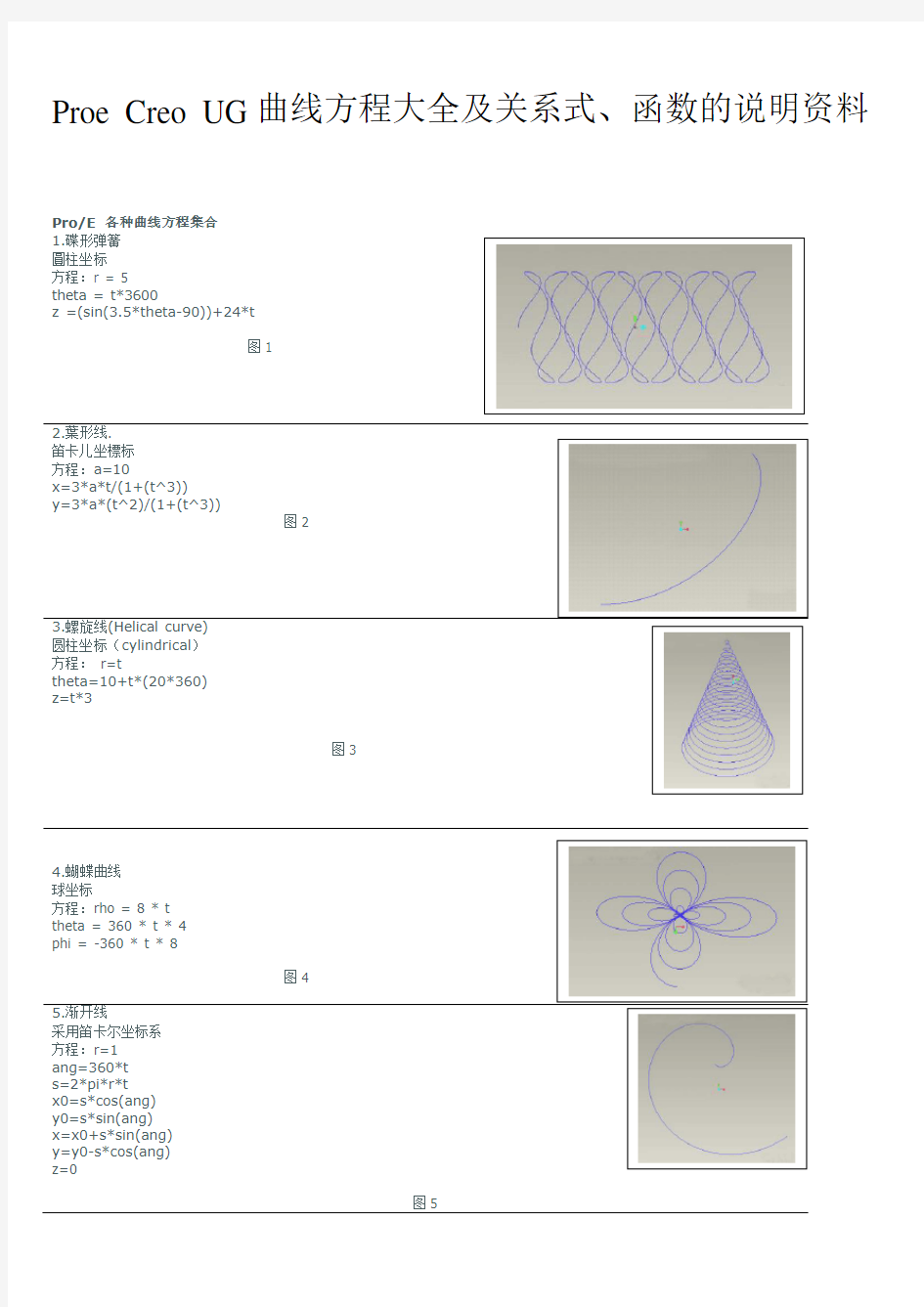 Proe-Creo-UG曲线方程大全及关系式、函数的说明资料