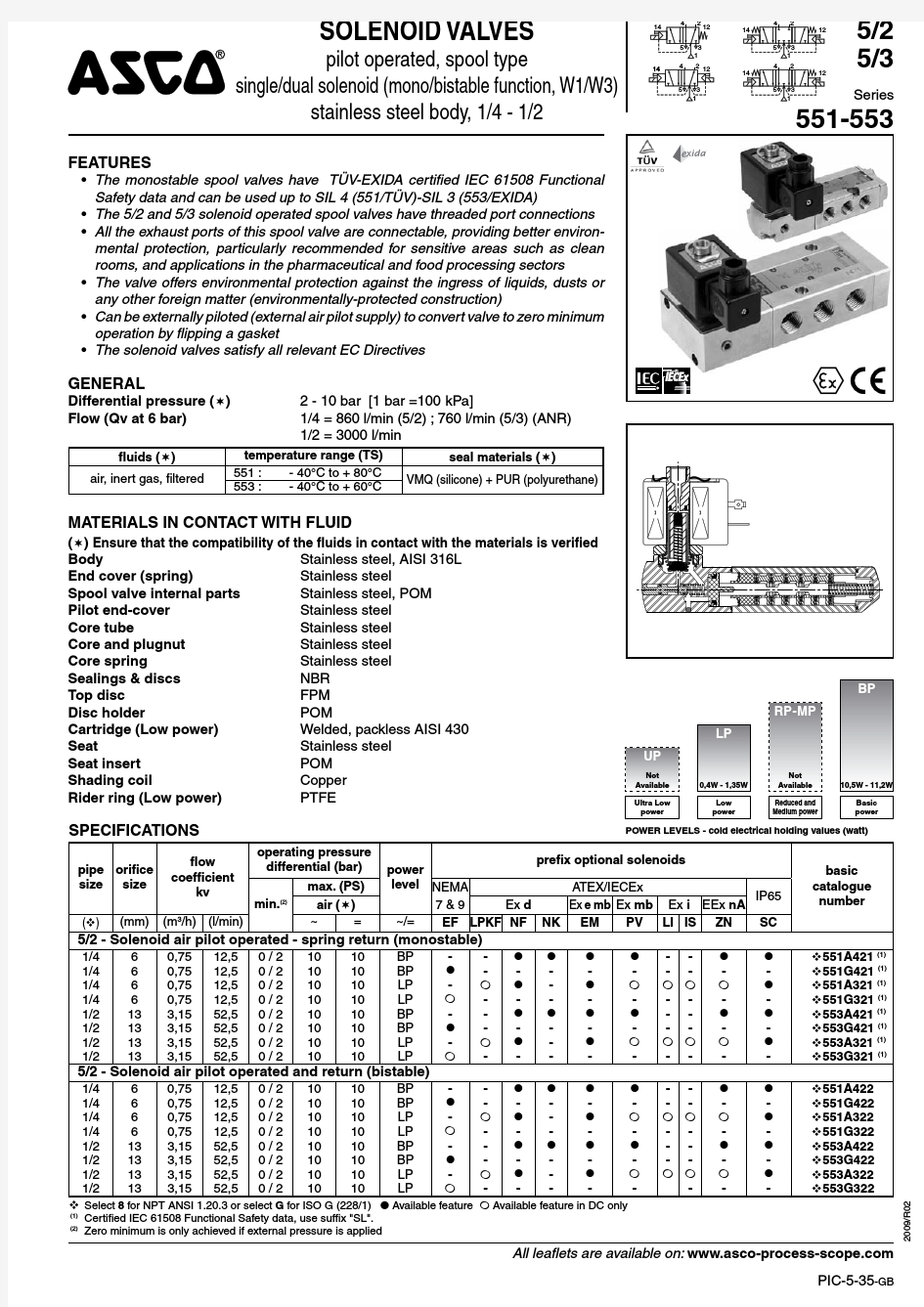 ASCO电磁阀样本VCEFCM8551G321