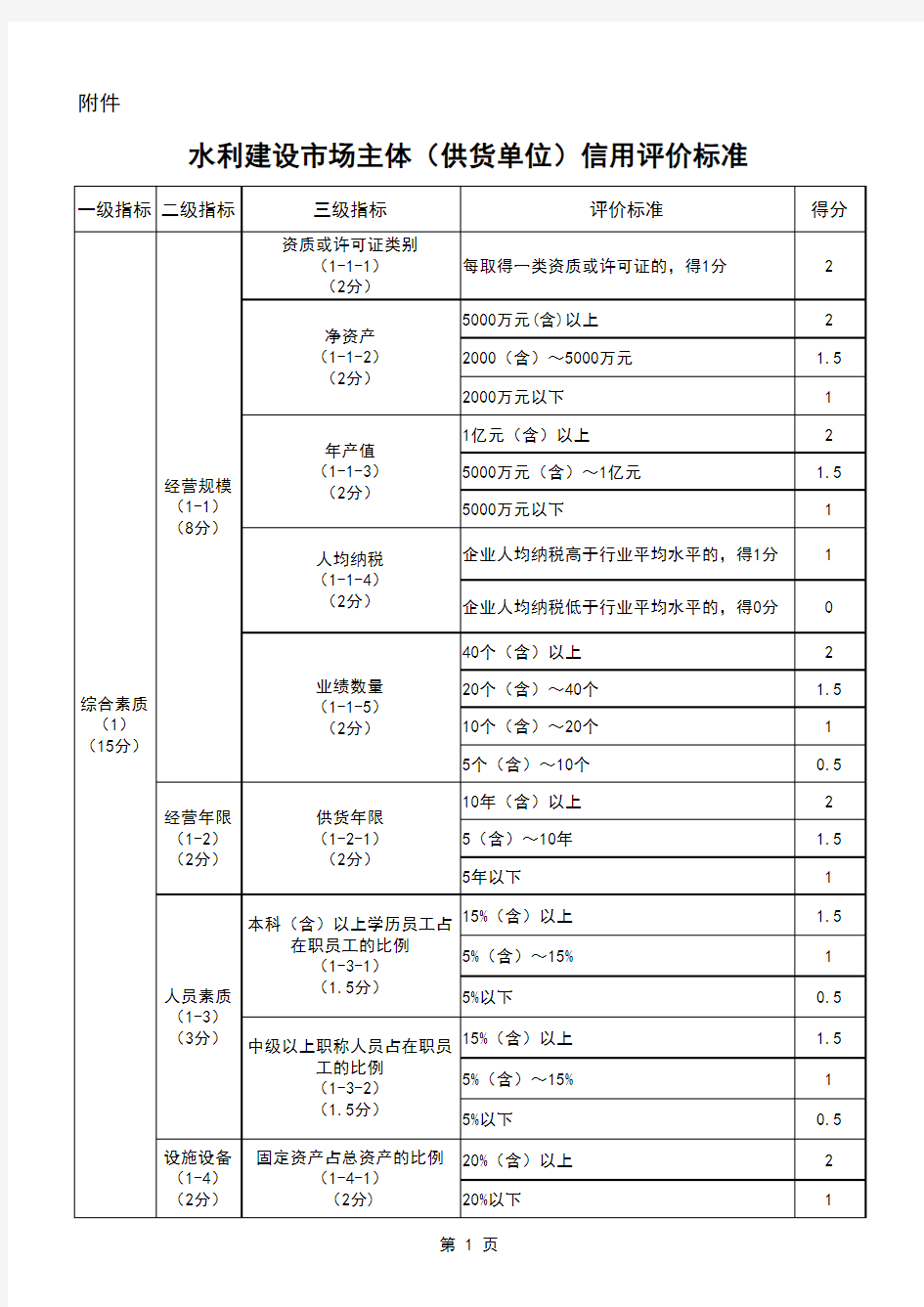 中国水利工程协会评价标准