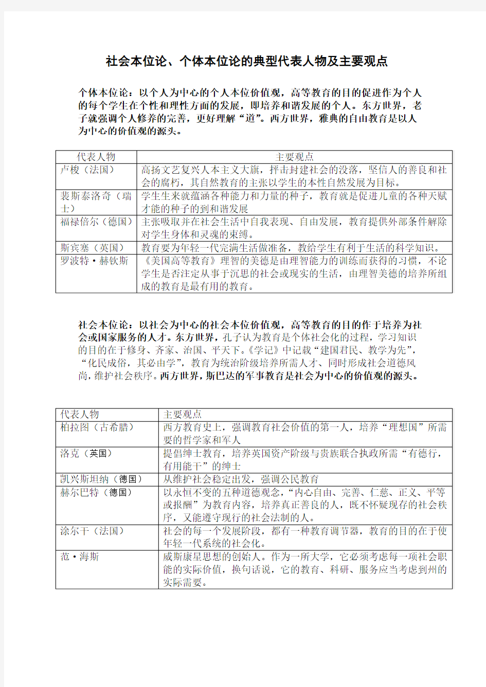 社会本位论、个体本位论的典型代表人物及主要观点