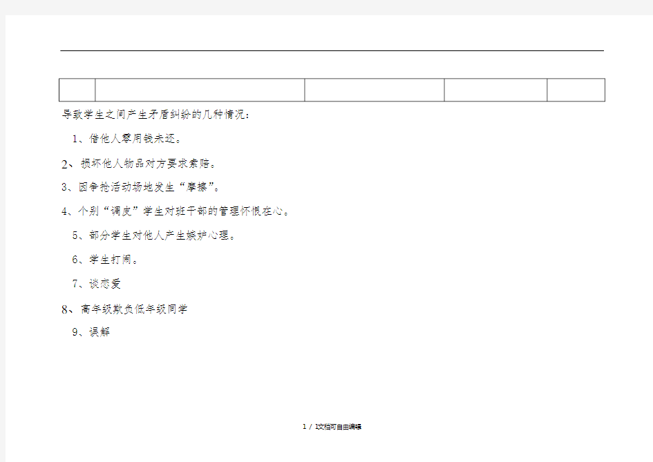 学生矛盾纠纷排查调解记录