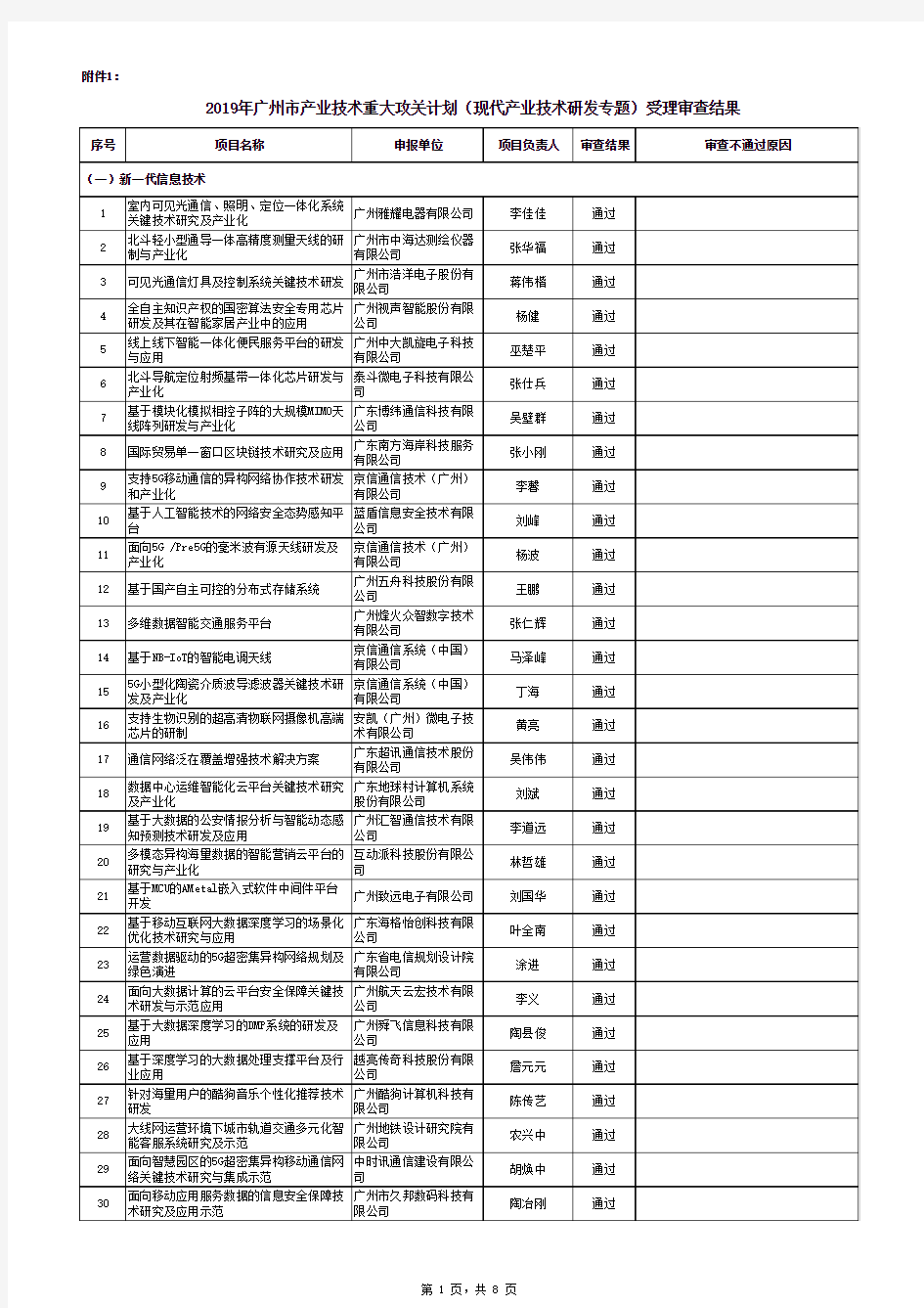 室内可见光通信、照明、定位一体化系统