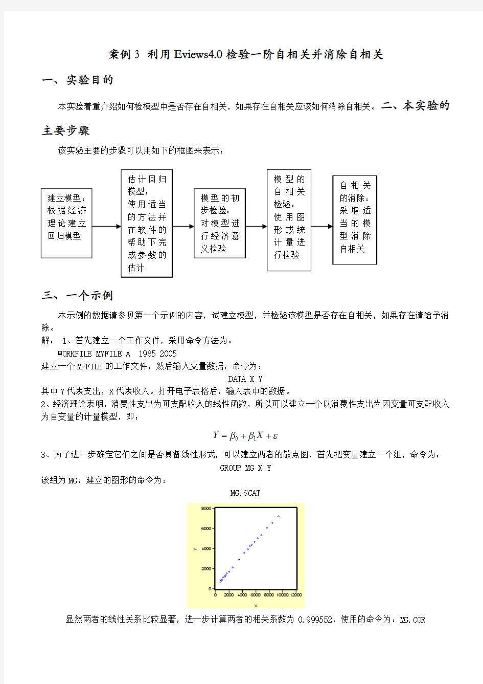 案例3利用Eviews4.0检验一阶自相关并消除自相关