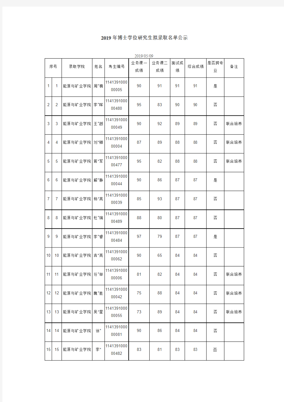 中国矿业大学北京2019年博士拟录取名单