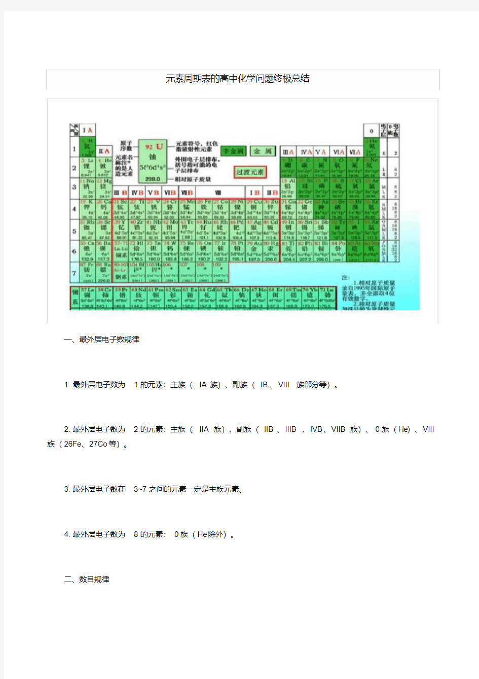 元素周期表知识点总结.pdf