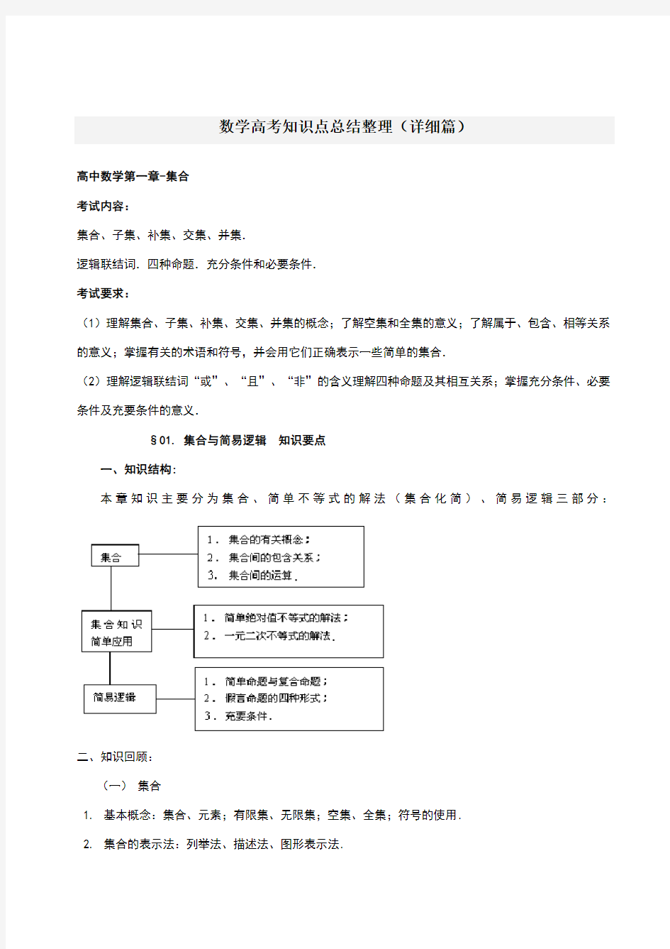 数学高考知识点总结整理(详细篇)