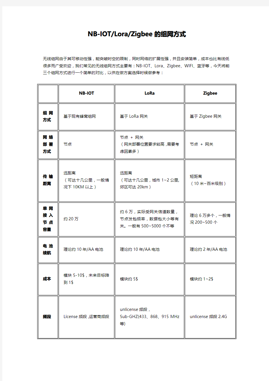 NB-IOTLoraZigbee的组网方式