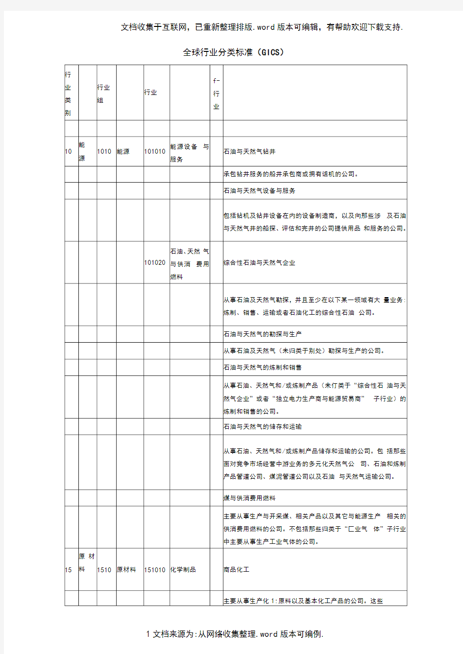 全球行业分类标准(GICS)