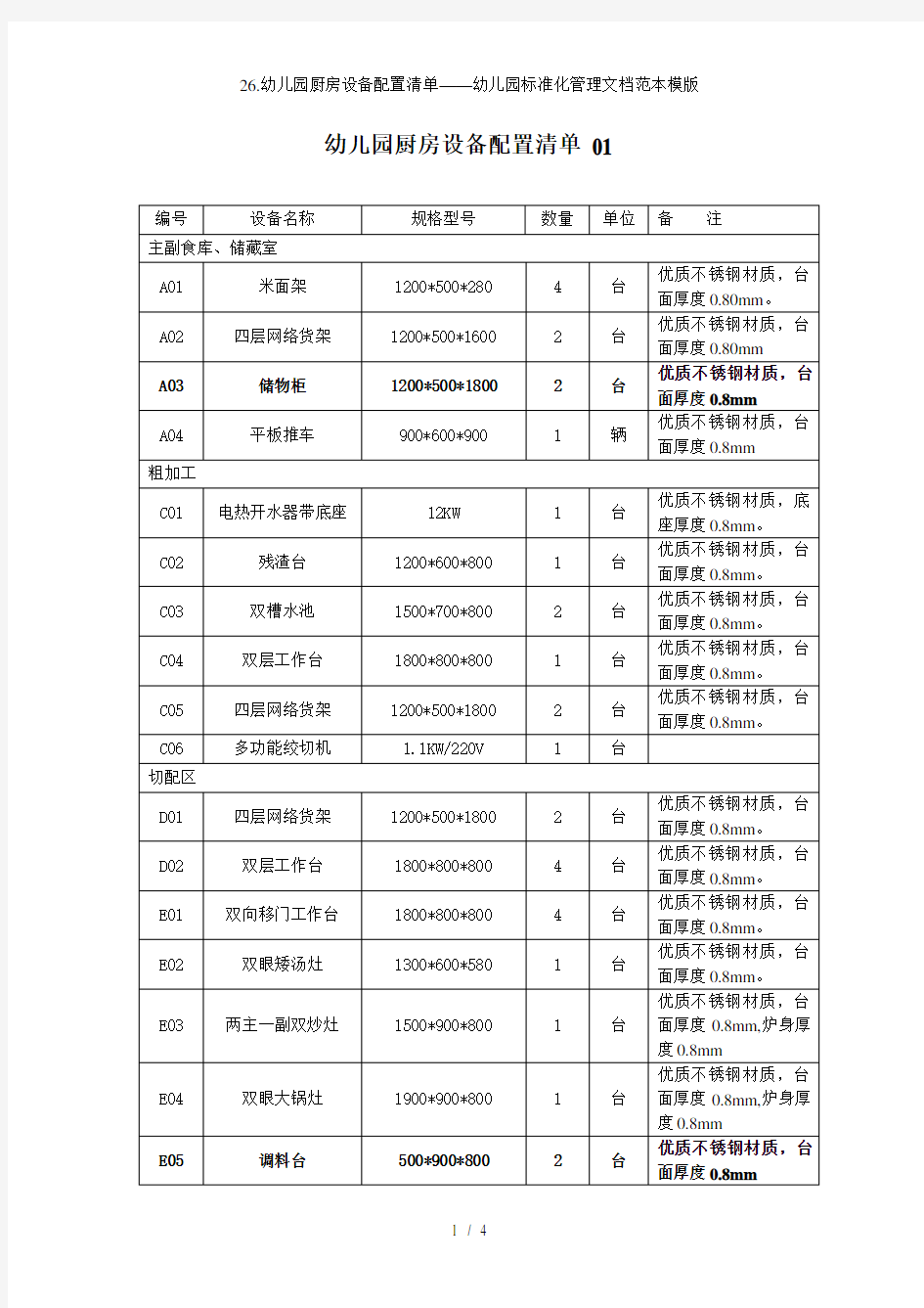 26.幼儿园厨房设备配置清单——幼儿园标准化管理文档范本模版