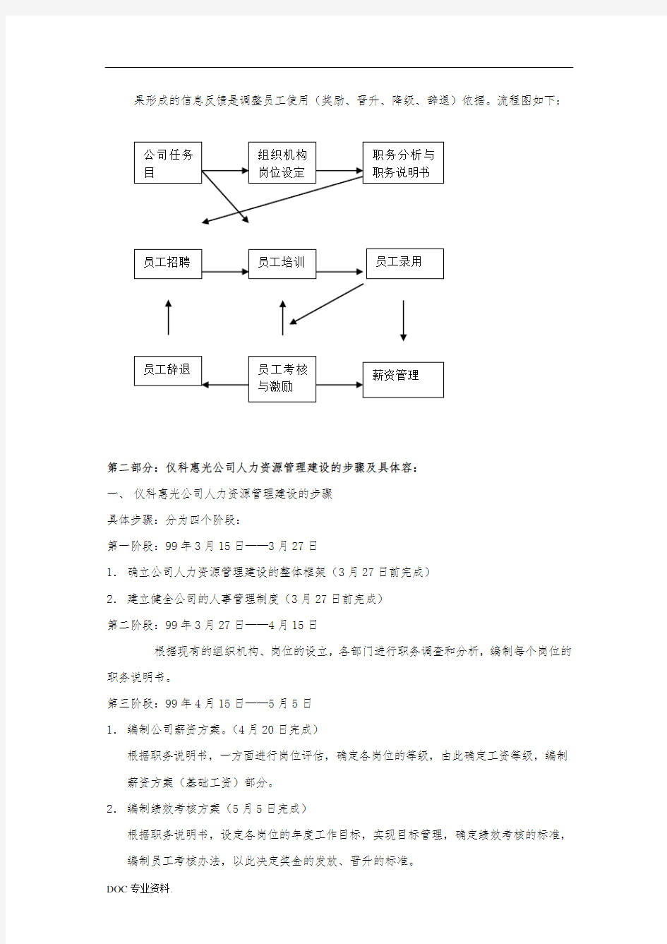 公司人力资源管理体系建设方案详细