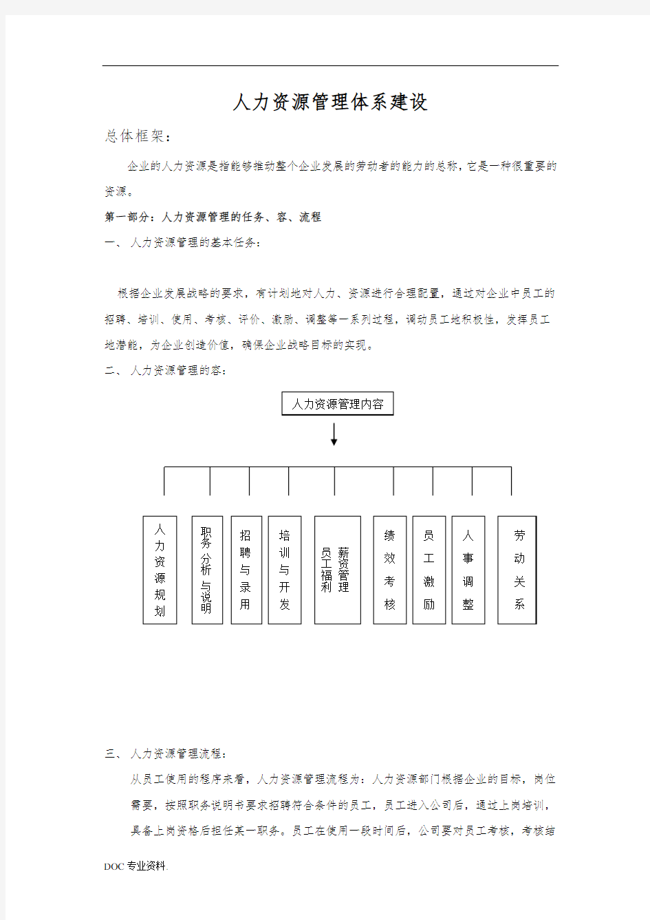 公司人力资源管理体系建设方案详细