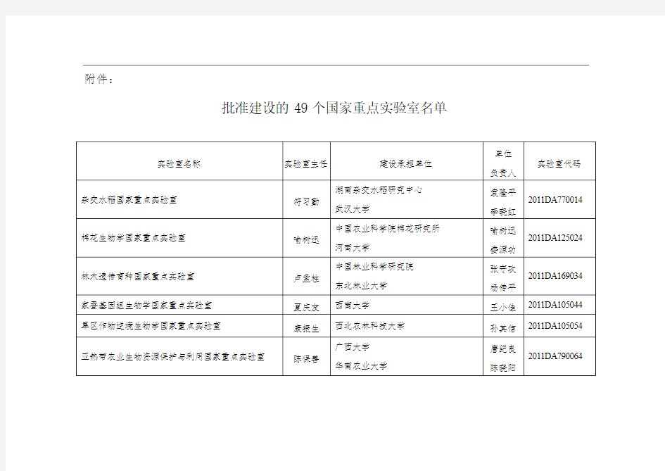 批准建设的49个国家重点实验室名单