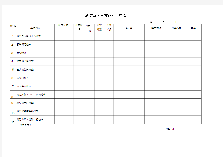 消防系统日常巡检记录表