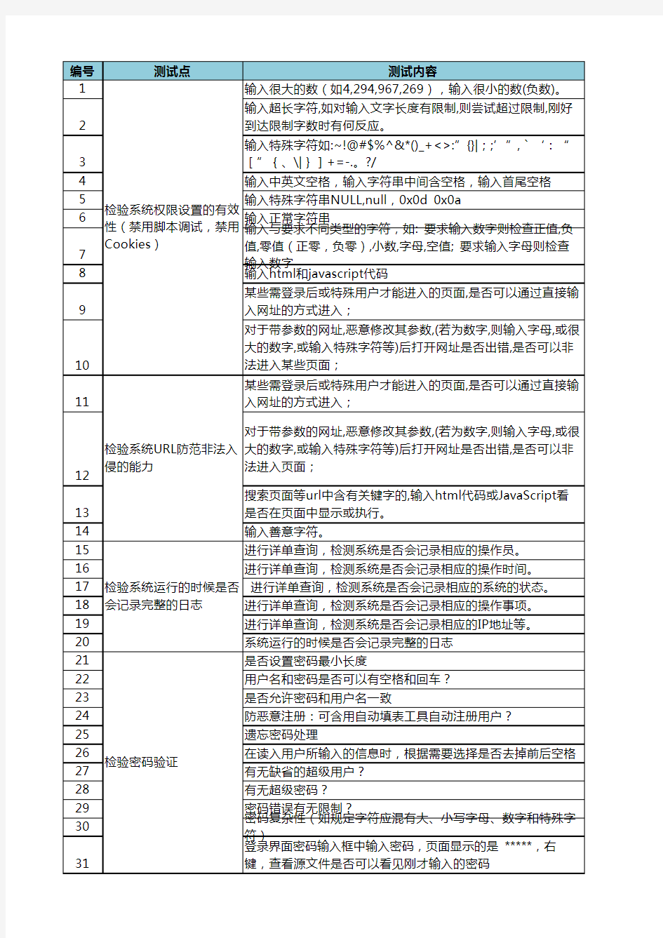 安全性测试用例