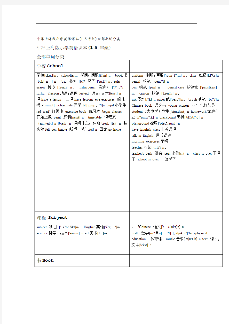 牛津上海版小学英语课本1 5年级全部单词分类