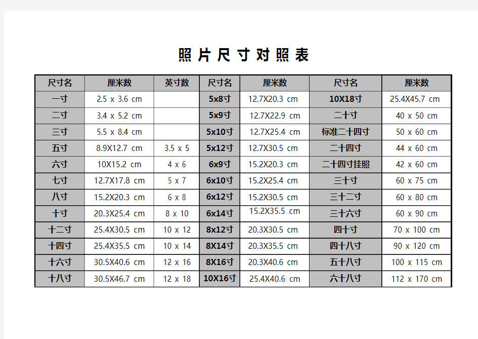 照片尺寸对照表