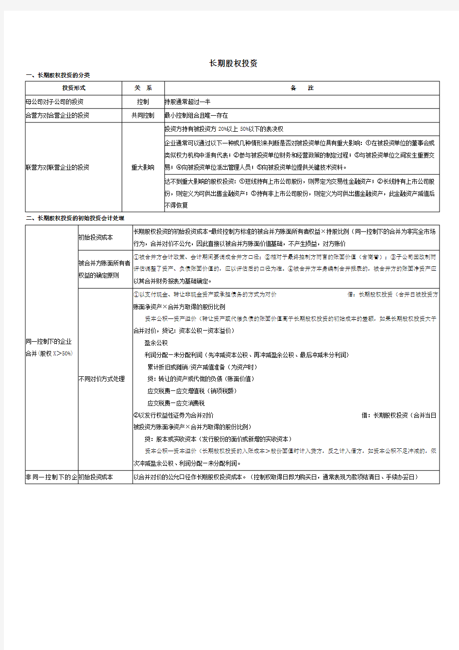 中级会计实务总结—长投