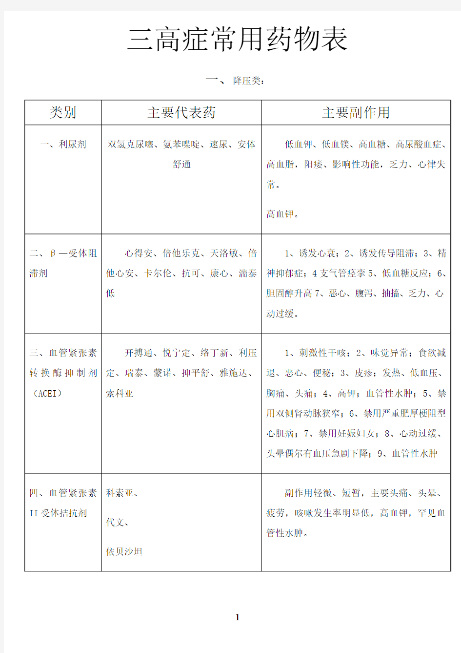 最新三高症常用药物表