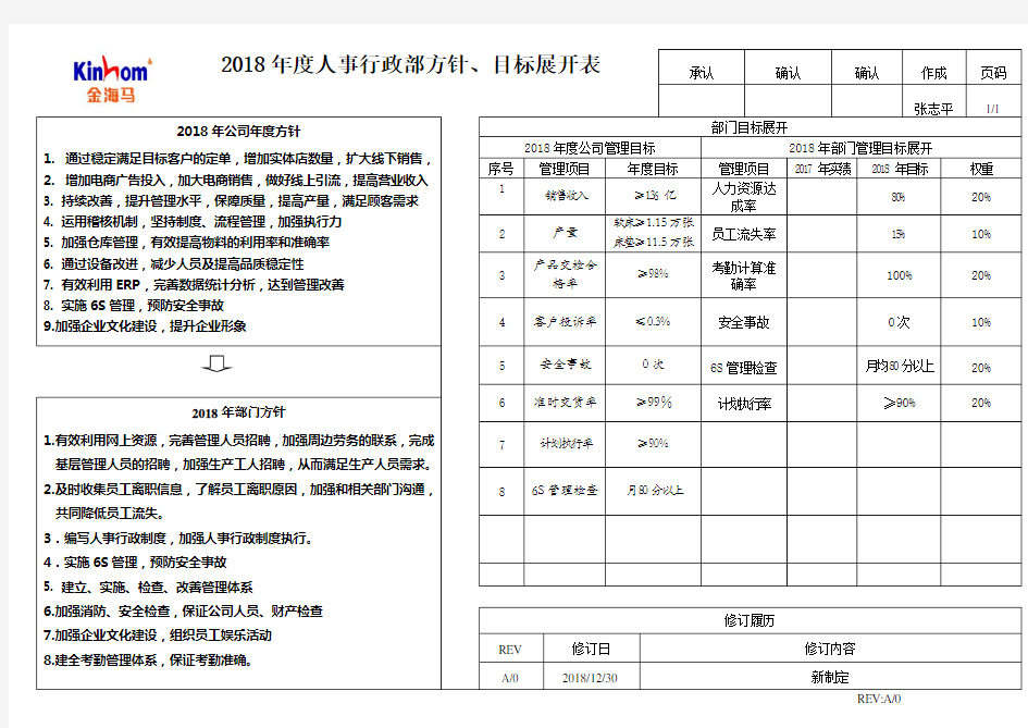 2018年度人事行政部方针、目标展开表