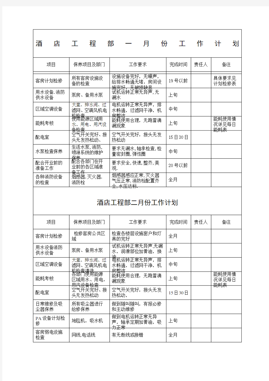 酒店工程部每月工作计划