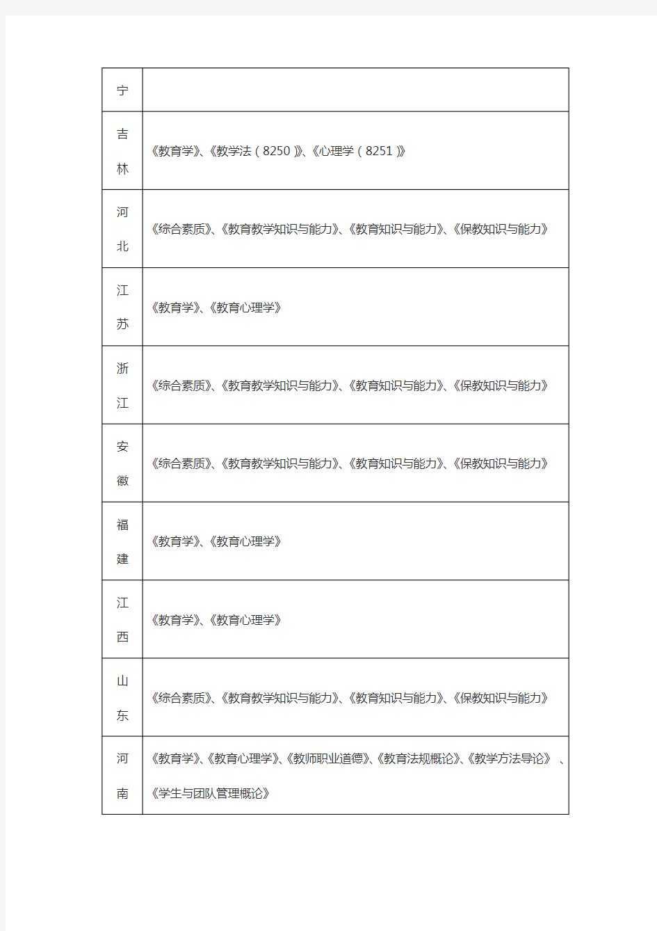 教师资格证考试科目汇总