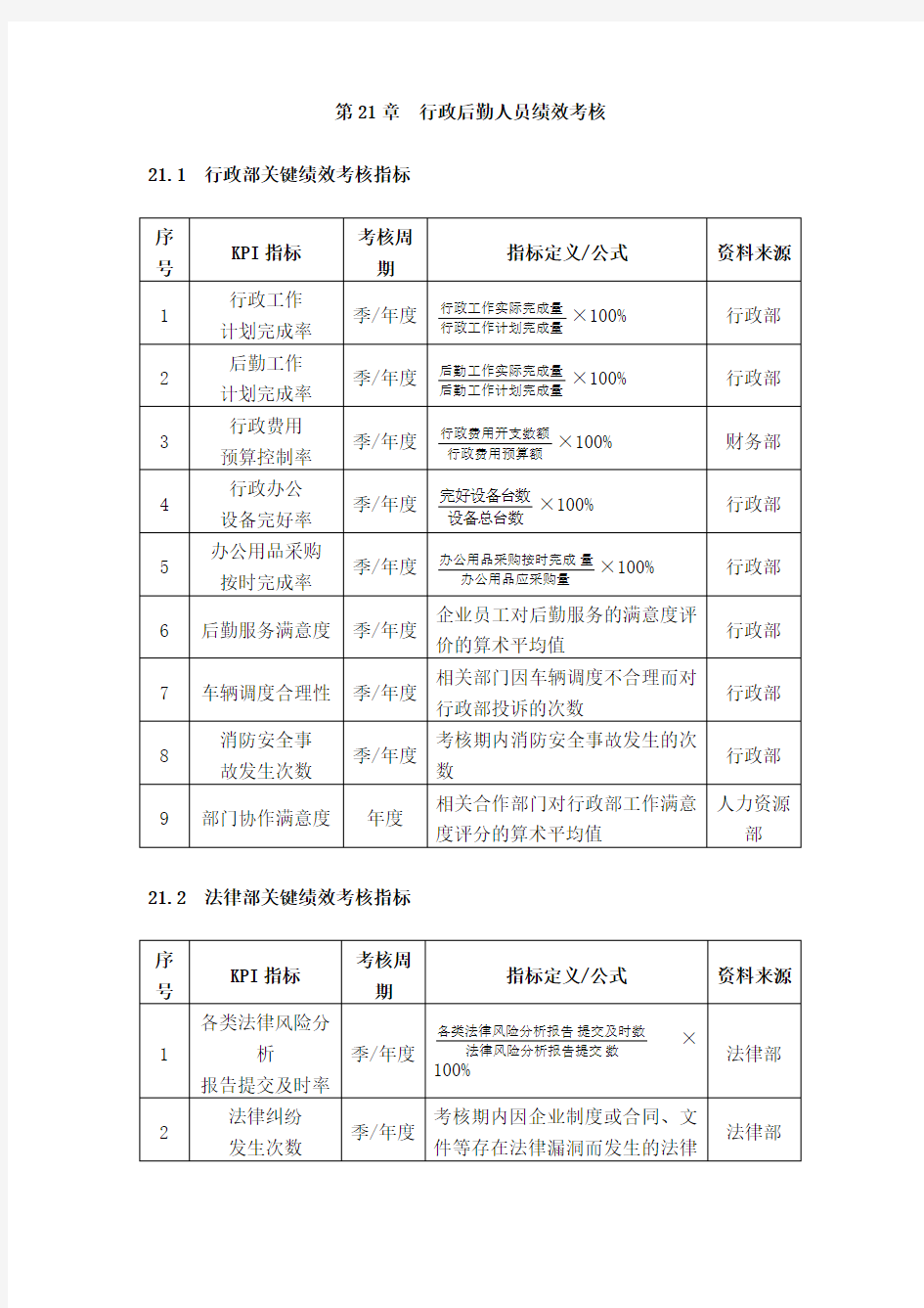 公司行政后勤人员绩效考核