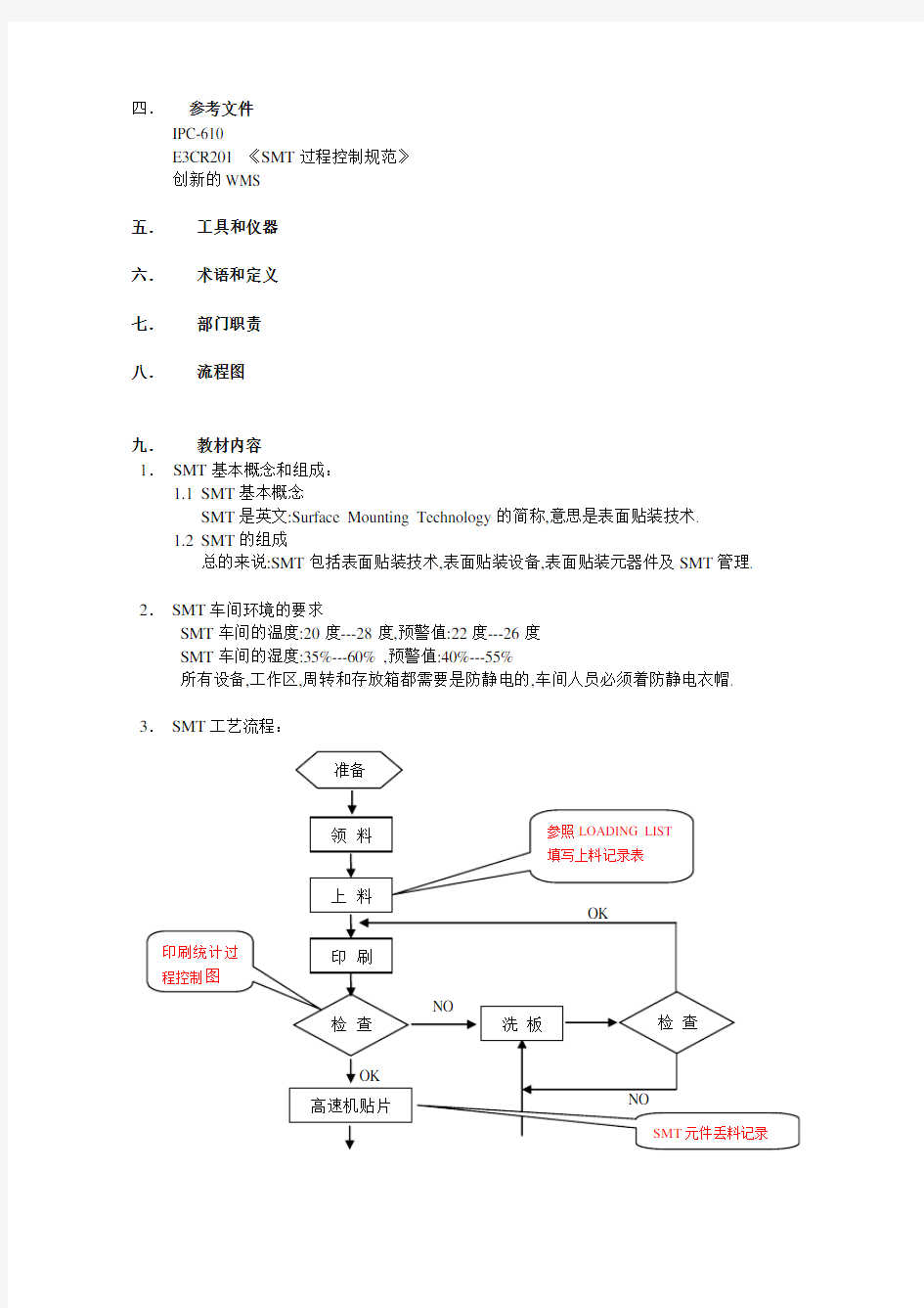 SMT基础知识培训教材