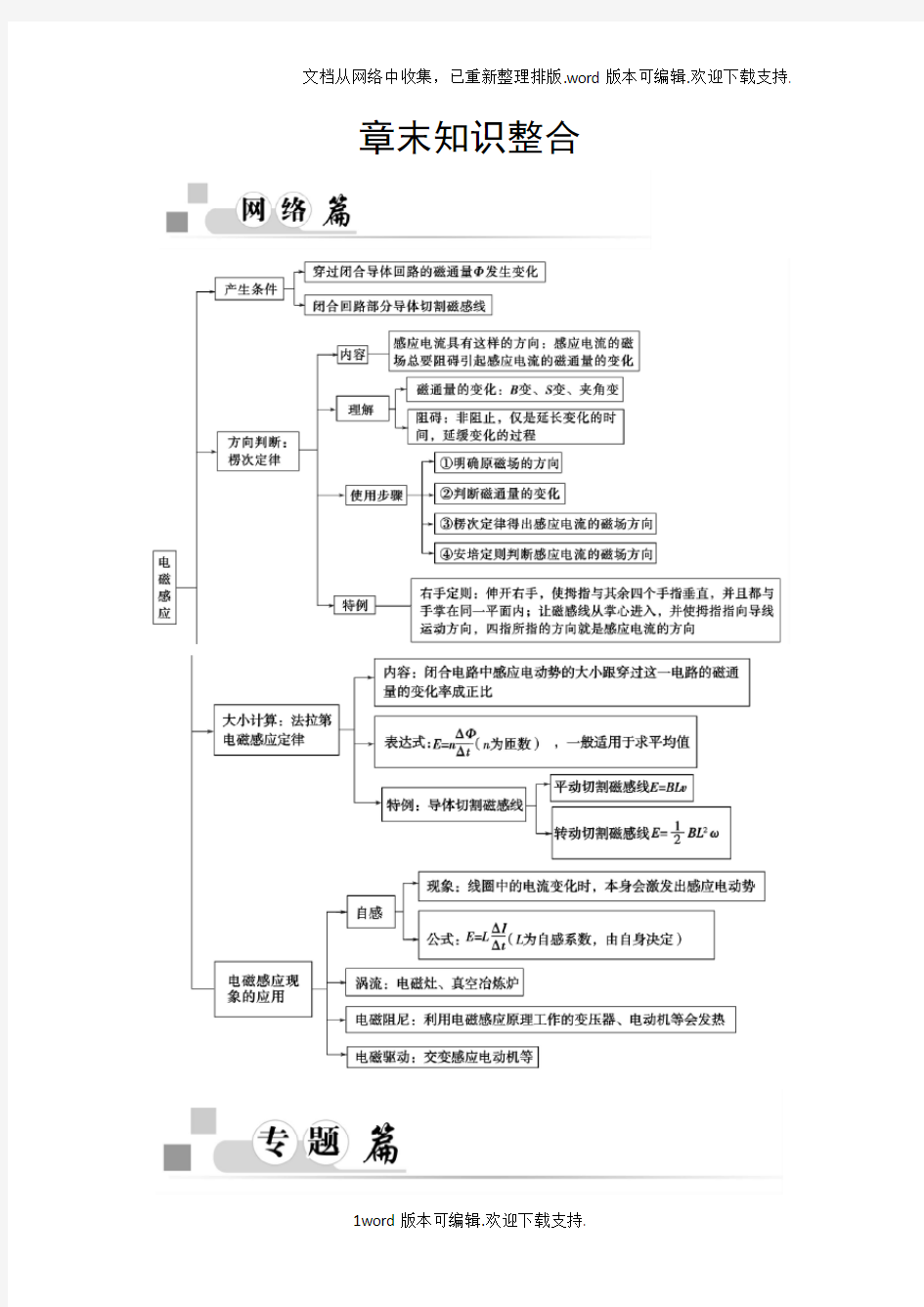 章末知识整合