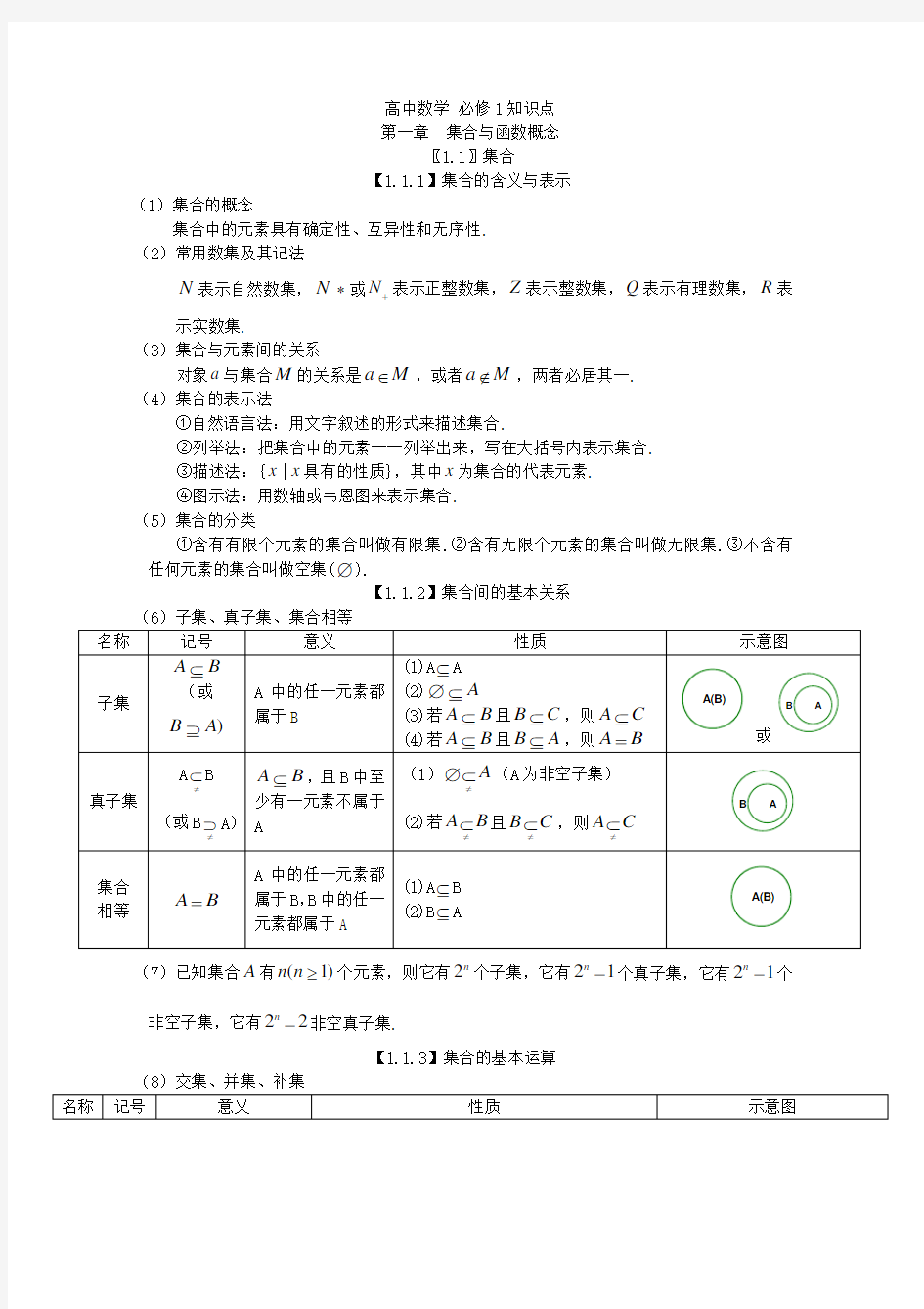 数学必修一集合与函数概念知识点梳理