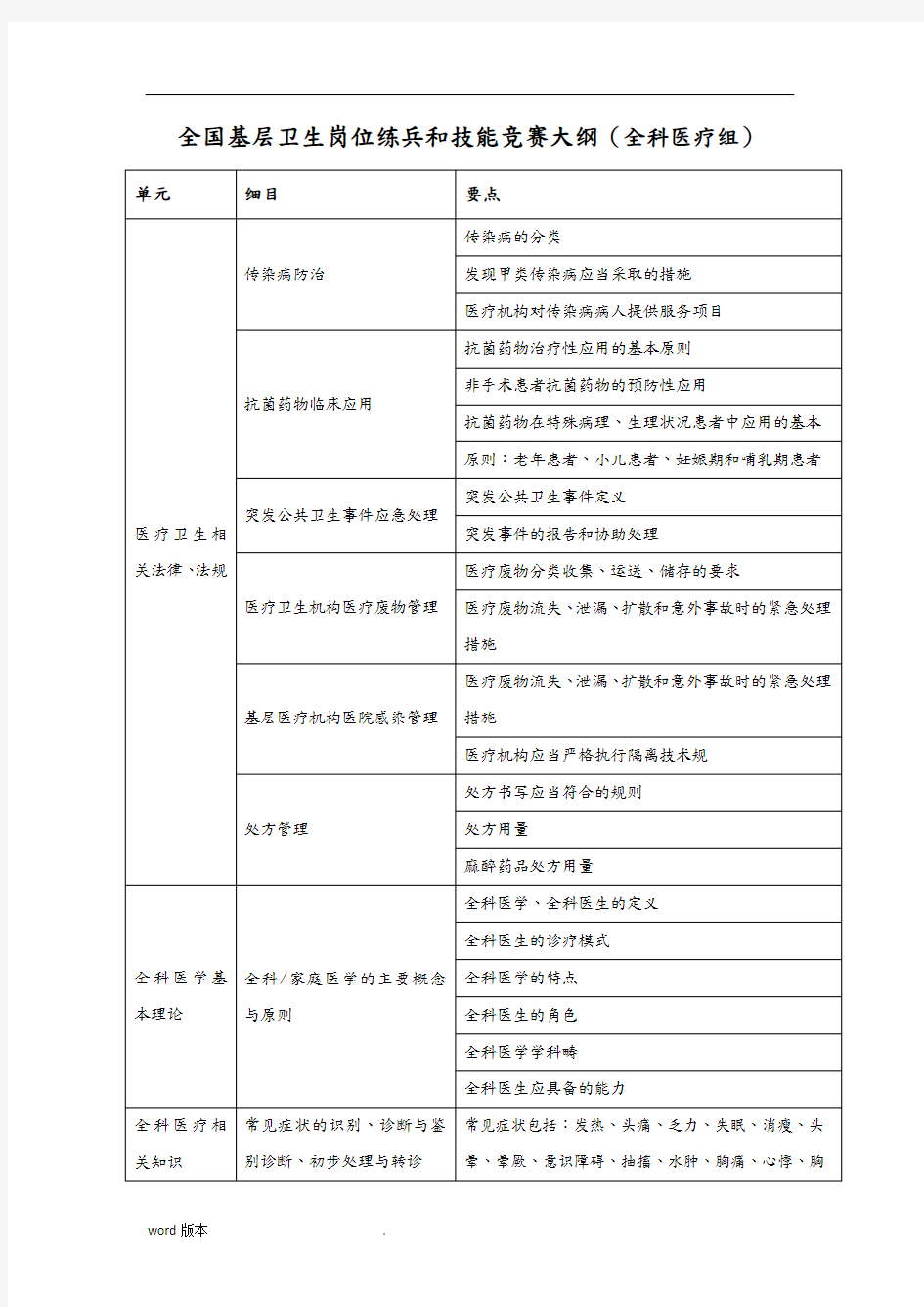 全国基层卫生岗位练兵和技能竞赛大纲