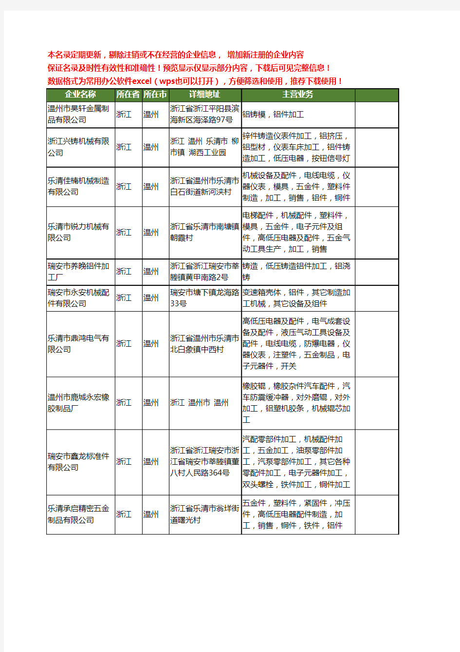 新版浙江省温州加工铝件工商企业公司商家名录名单联系方式大全57家