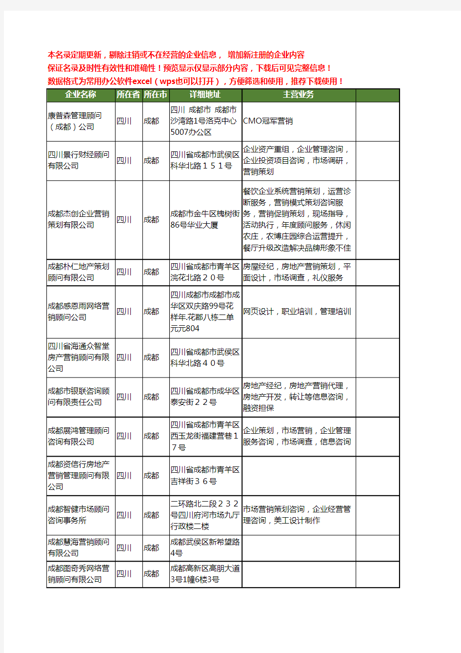 新版四川省营销顾问工商企业公司商家名录名单联系方式大全293家