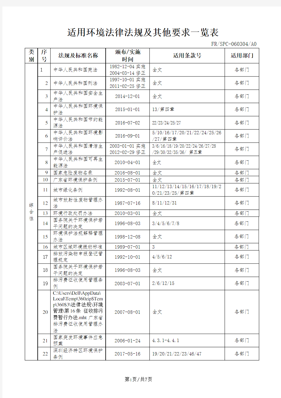 适用法律法规及其他要求一览表