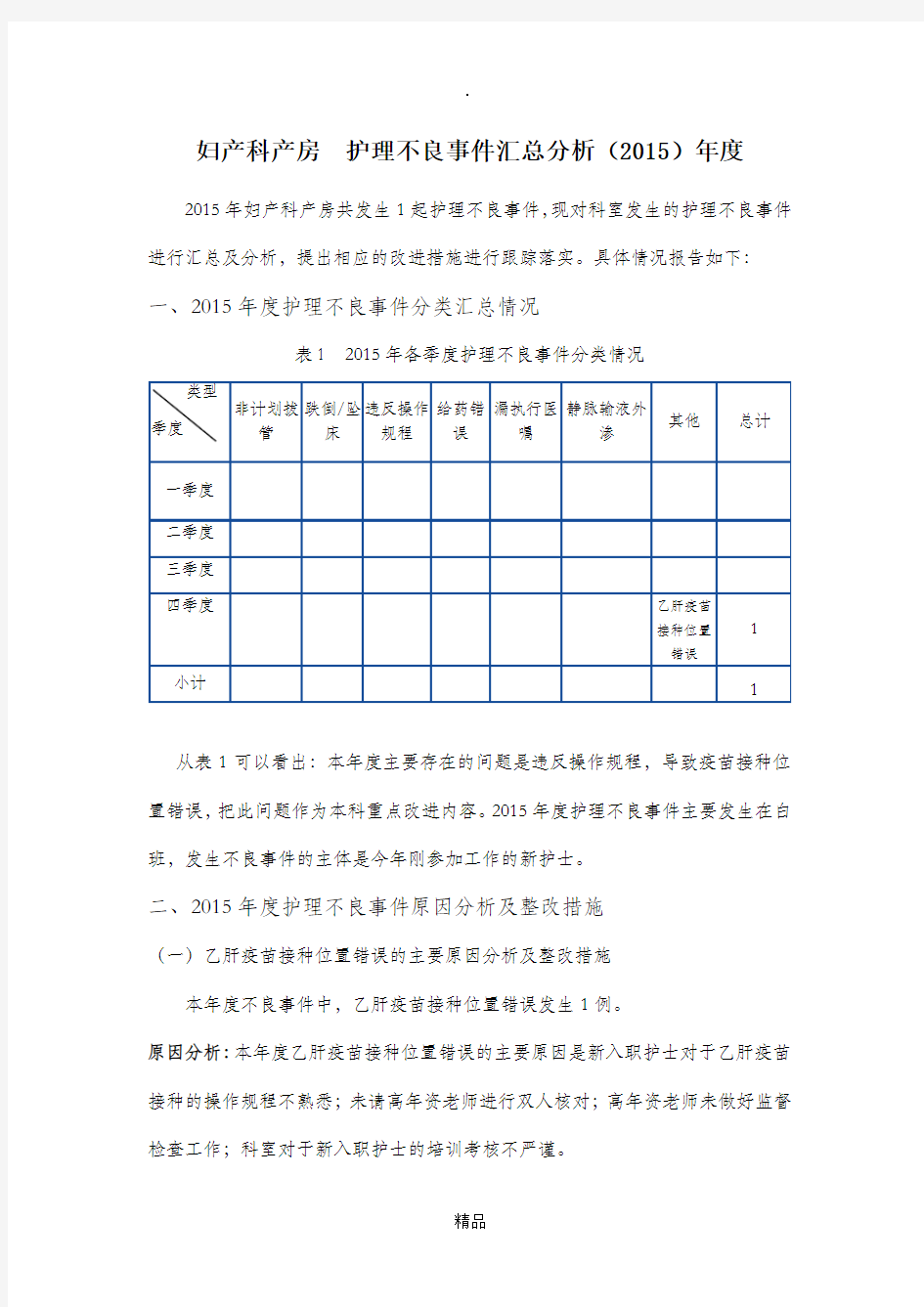 科室护理不良事件汇总分析模板(2015)