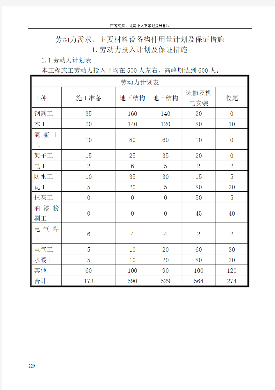 劳动力需求主要材料设备构件用量计划及保证措施