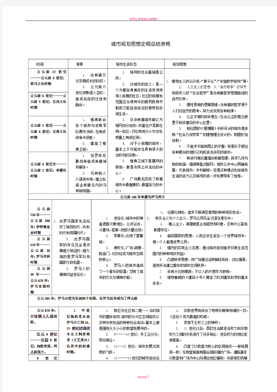 张京祥-西方城市规划思想史纲总结表格。