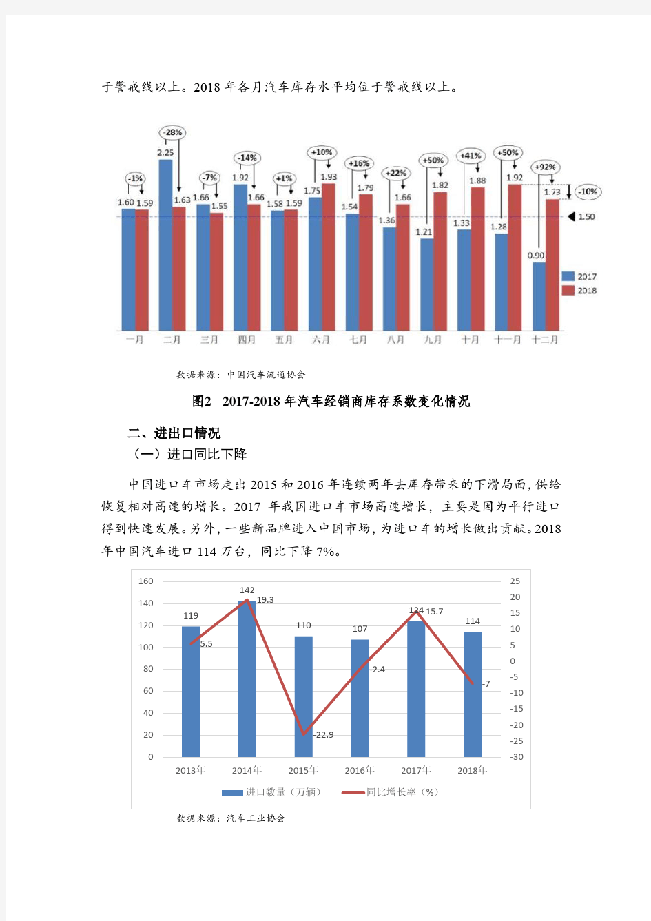 2019年汽车行业运行情况分析