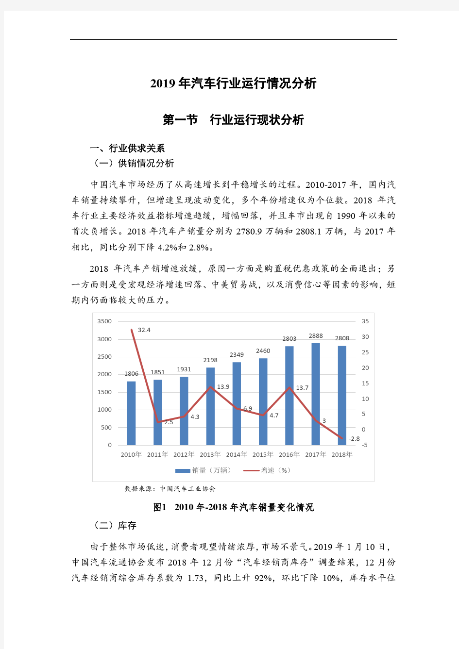 2019年汽车行业运行情况分析