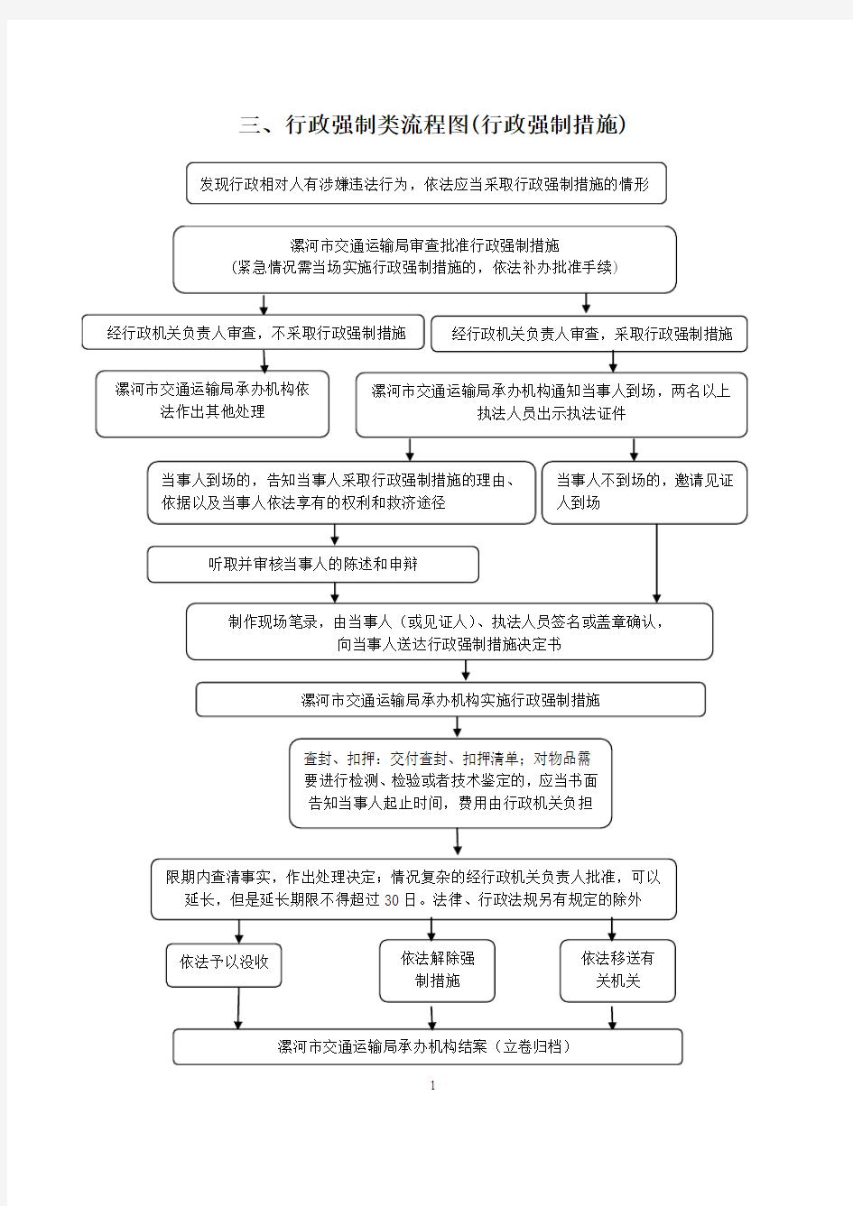 行政强制类流程图(行政强制措施)